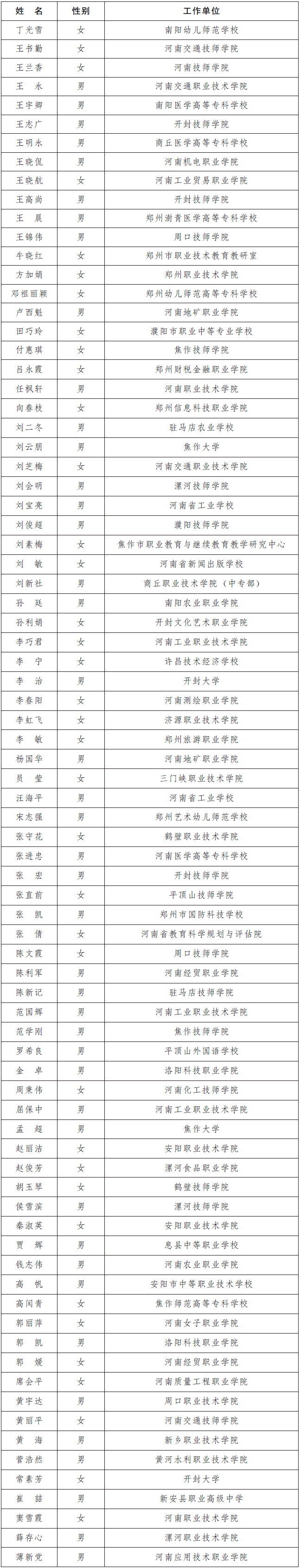 河南省人民政府办公厅关于公布2023年河南省职业教育教学专家名单的通知 河南省人民政府办公厅关于公布2023年河南省职业教育教学专家名单的通知